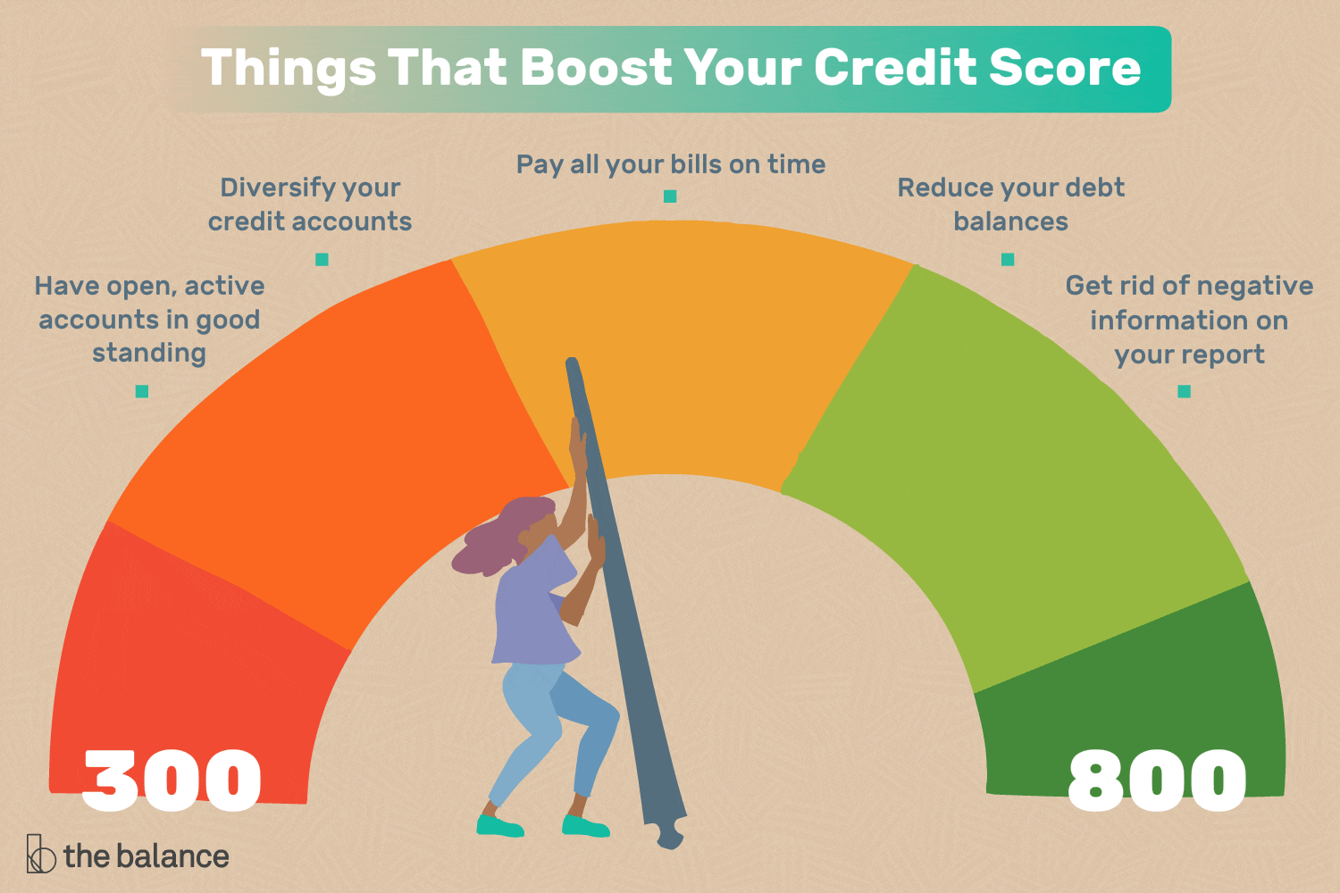 Boost Your Credit Score for Better Financial Freedom